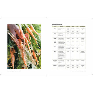 The Family Garden Plan Book