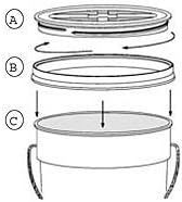 Gamma Seal Lids