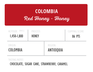 Colombia Red Honey