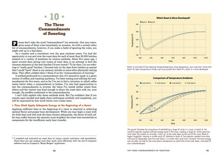 The Coffee Roaster's Companion