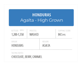 Honduras Agalta High Grown